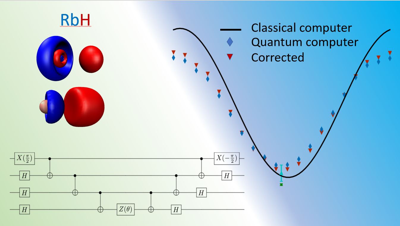 Quantum Information Science Ornl