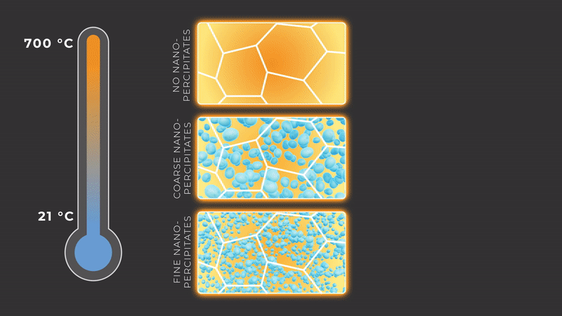 Mechanical properties, such as strength and ductility, can be tailored by adding nanoprecipitates, represented above by blue orbs, to a phase-transformable alloy and tuning their sizes and spacings. Credit: Michelle Lehman/ORNL, U.S. Dept. of Energy