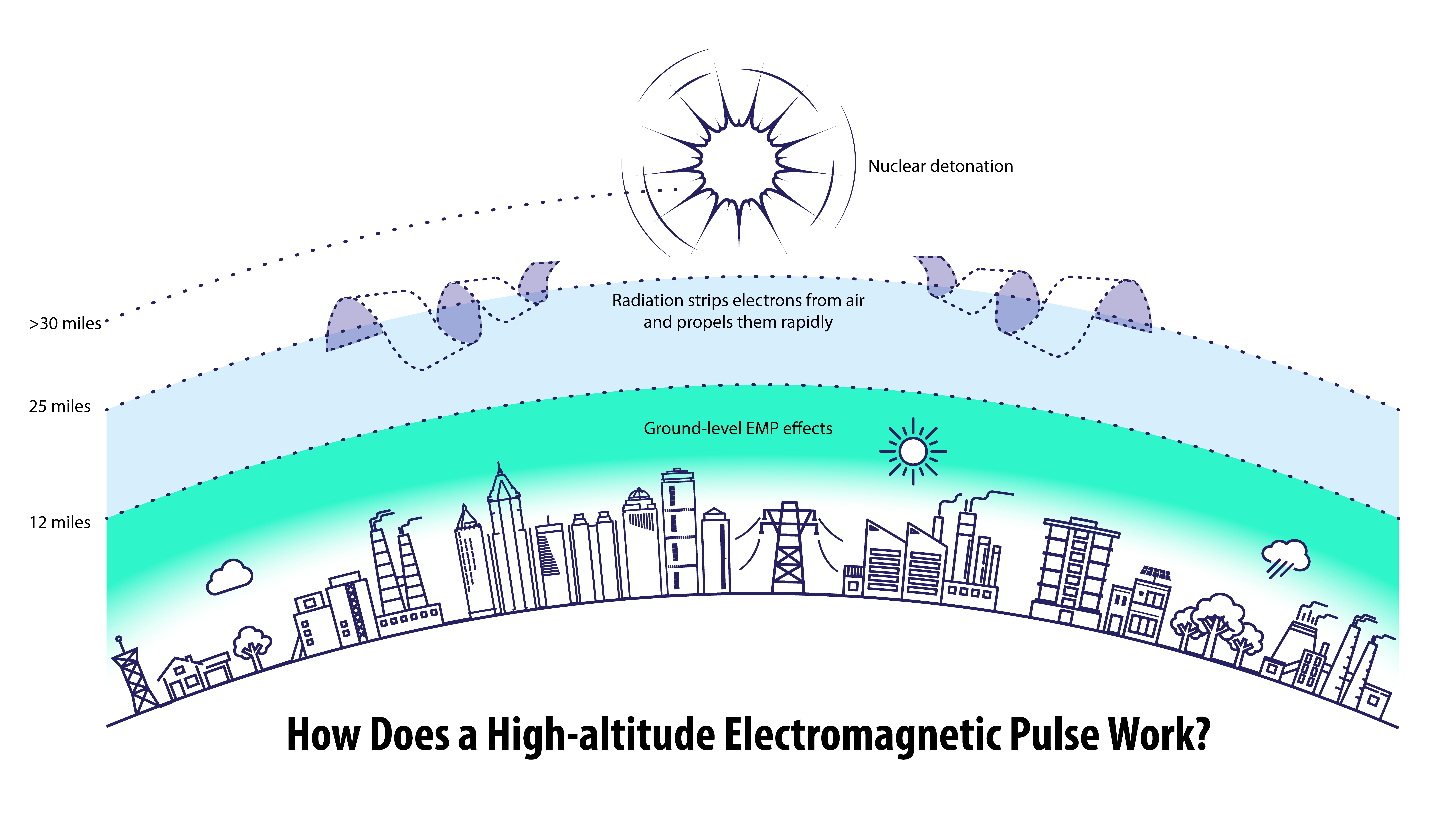 Study probes risks to power plants from electromagnetic pulse