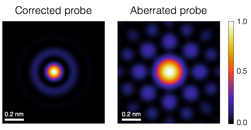 electron microscope images atom