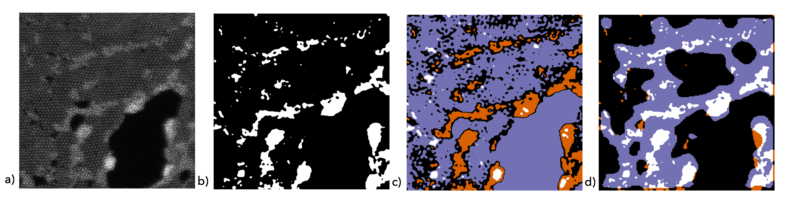Pictured, the same image shown using different methods of analysis. a) Raw electron microscopy image. b) Image showing defects (white) as labelled by a human expert. c) Image showing defects (white) as labelled by a Fourier transform method, which breaks up an image into its frequency spectrum and requires manual tuning. d) Image showing defects (white) labelled by the optimal neural network. Defects that don’t exist are shown in purple, and defects that weren’t identified are shown in orange. In mere hours, the team created a neural network that performed as well as a human expert, demonstrating MENNDL’s ability to reduce the time to analyze electron microscopy images by months. Image Credit: ORNL