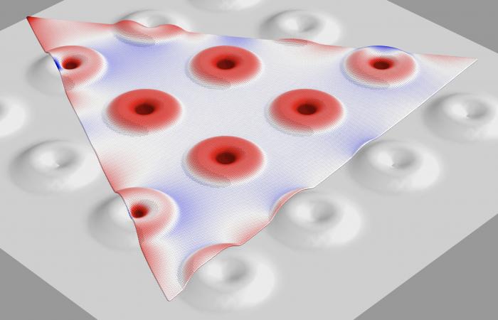 Shown is a theoretical simulation of the strain distribution of triangular monolayer crystals of WS2 conformally grown on donuts patterned on a substrate.