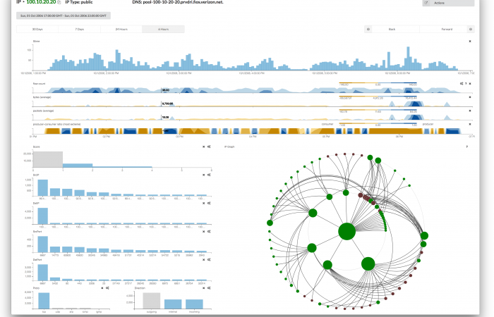 Situ Cyber Security Visual Analytics