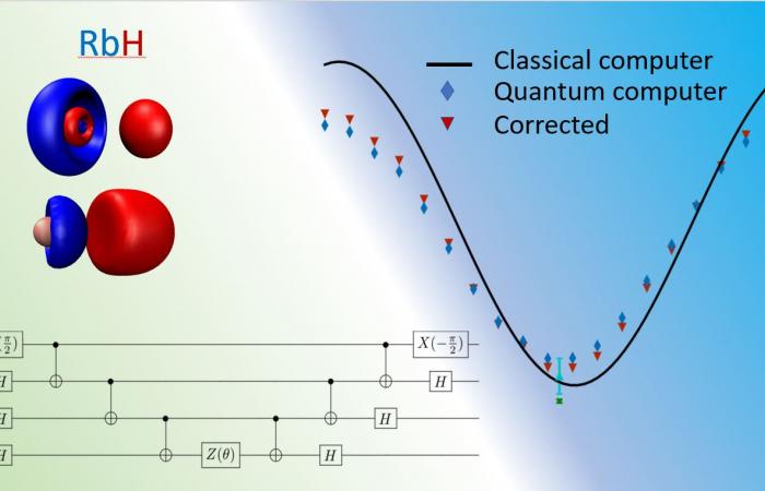 Quantum Information Science Ornl