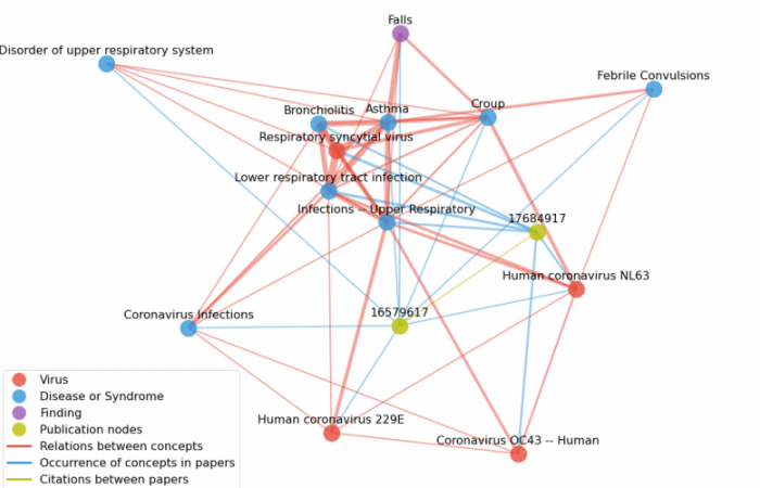 data mining visualization