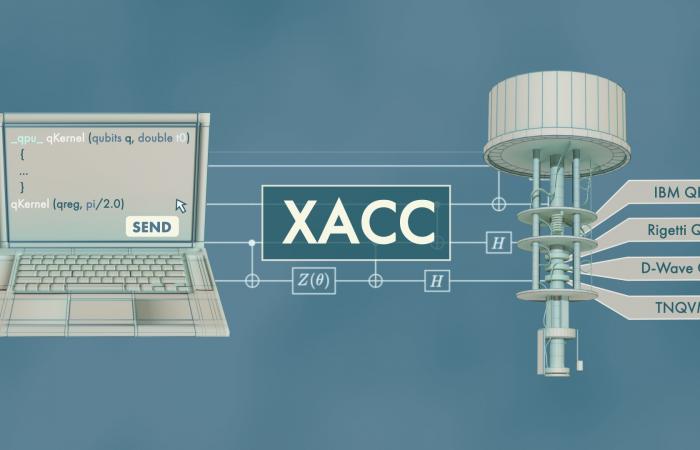 XACC