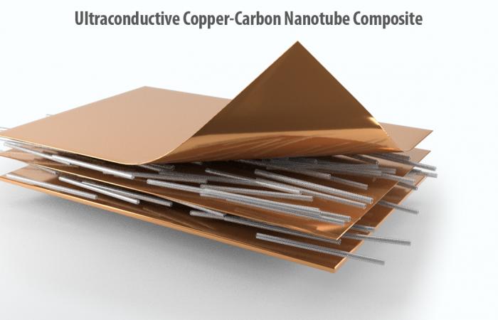 ORNL scientists used new techniques to create long lengths of a composite copper-carbon nanotube material with improved properties for use in electric vehicle traction motors -- a project that nabbed a 2021 R&D 100 Award. Credit: Andy Sproles/ORNL, U.S. Dept. of Energy