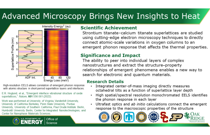 Advanced Microscopy Brings New Insights to Heat