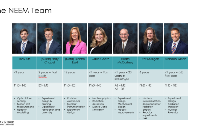 NEEM Team