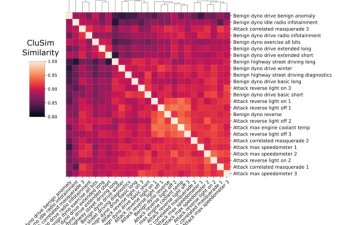 A Novel Data-Driven Forensic Framework for Detecting Advanced Cyberattacks in CPS