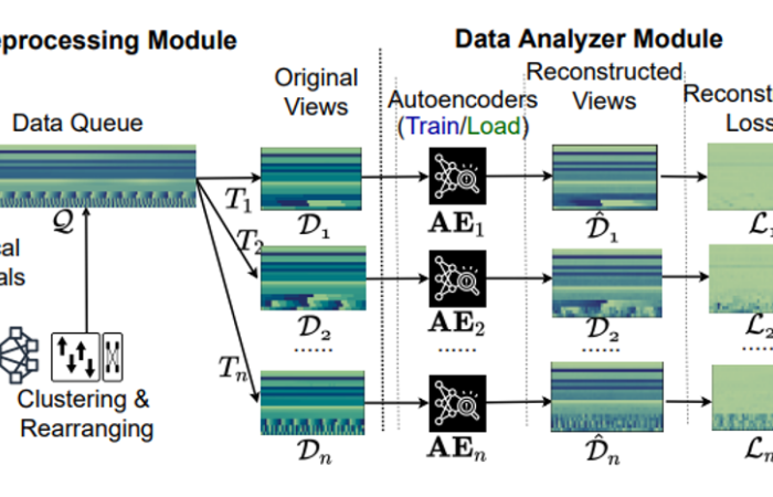 AI CPS Signal-Based Detection Highlight