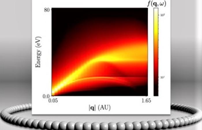 High energy inelastic scattering simulated in “real-time”