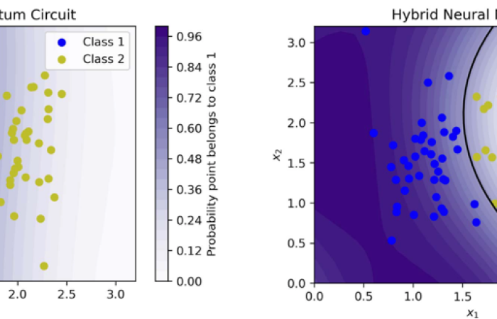 Hybrid Quantum-Classical Neural Networks CSMD ORNL Computer Science and Mathematics Division