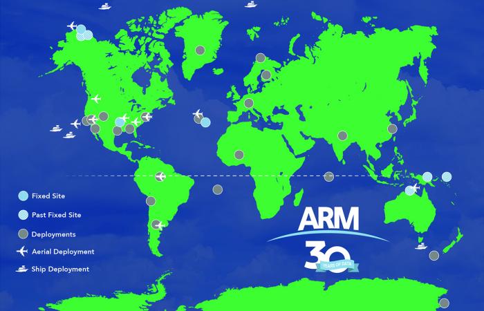 Map of past, present and future ARM data collection sites.