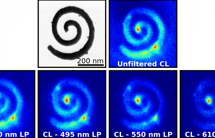 Nanospiral plasmon modes at low energies isolated with cathodoluminescence microscopy. Credit: Jordan Hachtel/Oak Ridge National Laboratory, U.S. Department of Energy