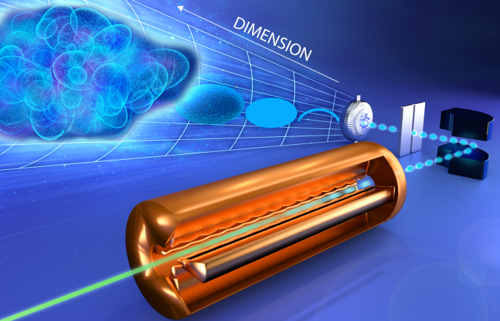 The artistic representation illustrates a measurement of a beam in a particle accelerator, demonstrating the beam’s structural complexity increases when measured in progressively higher dimensions.