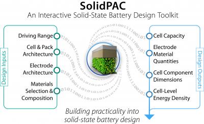 SolidPAC 