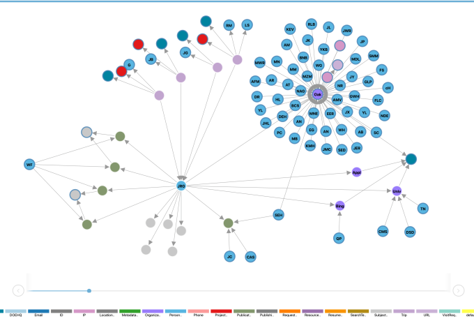 data visualization example