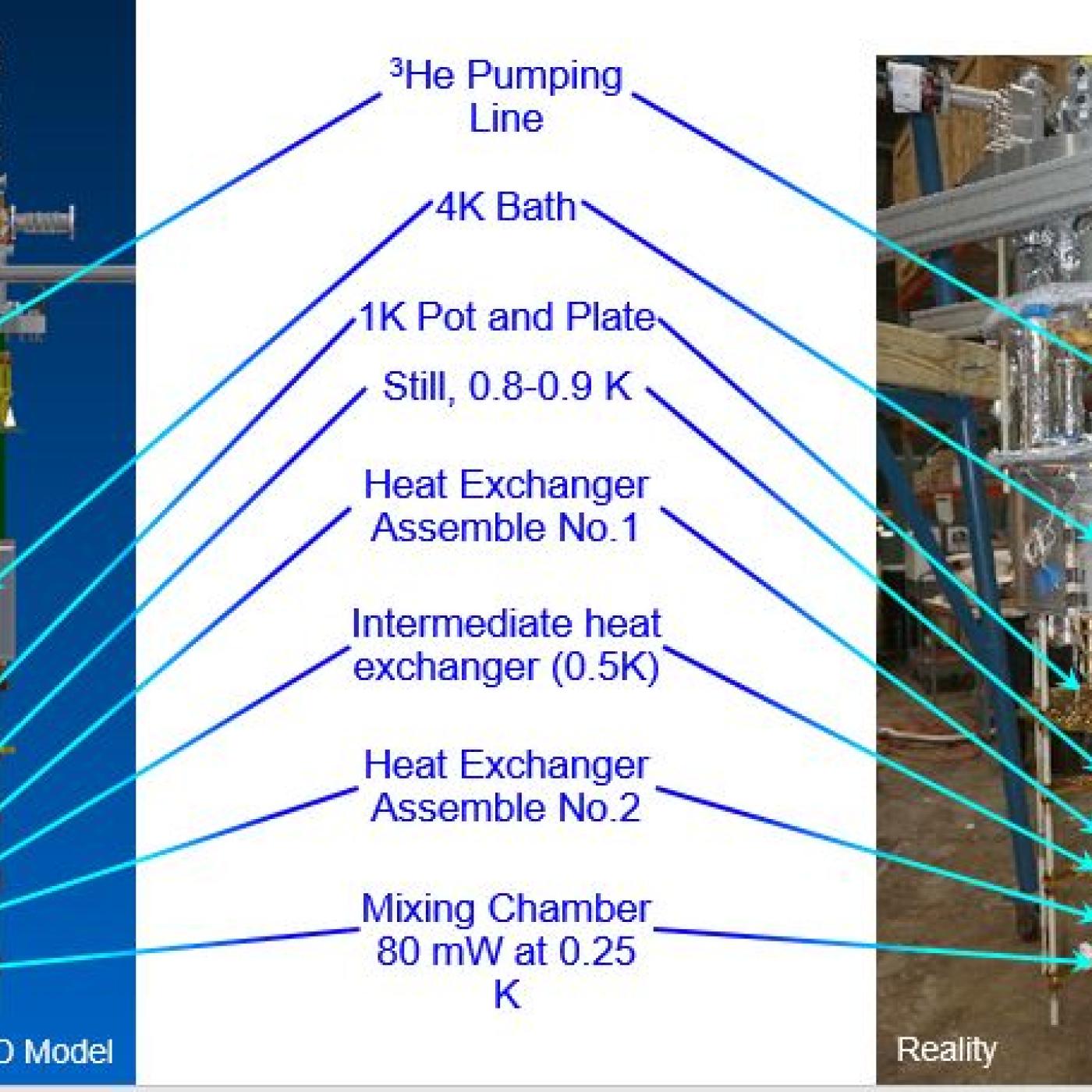 High-power, non-magnetic dilution refrigerator for the neutron electric dipole experiment at the SNS