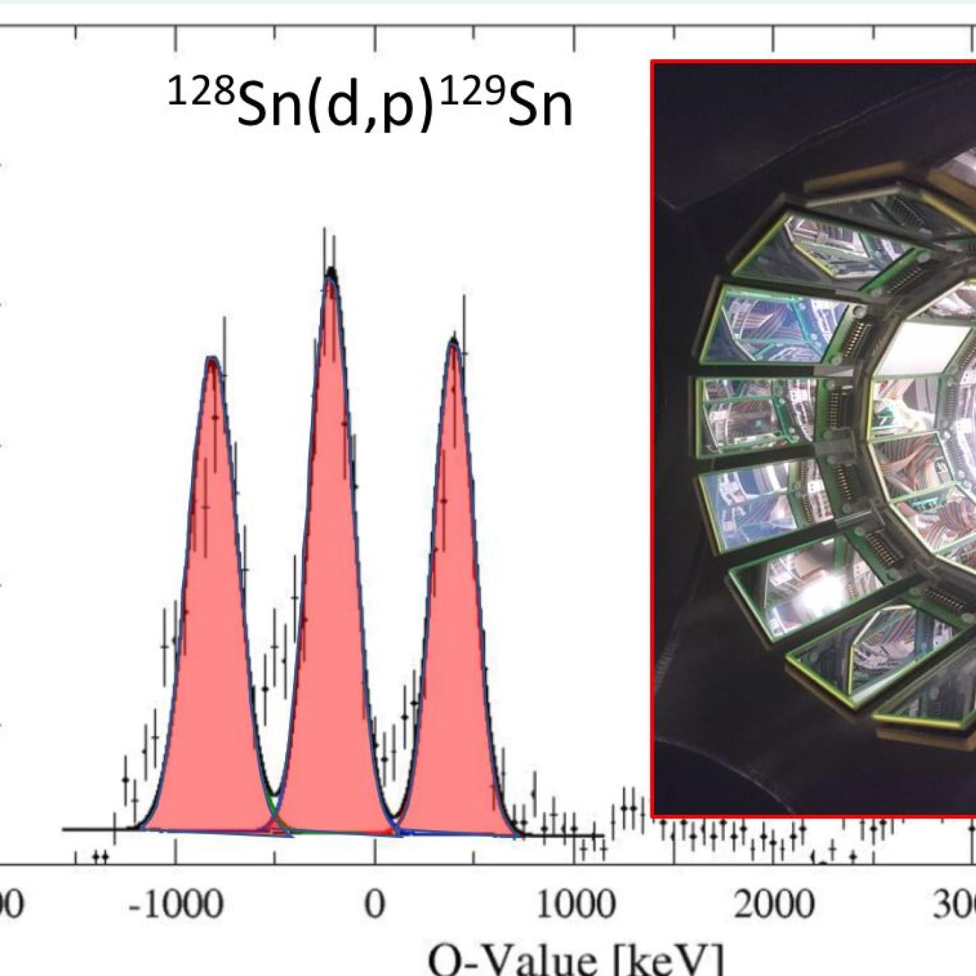 Transfer reaction measurement on exotic 128Sn using the ORRUBA detector system