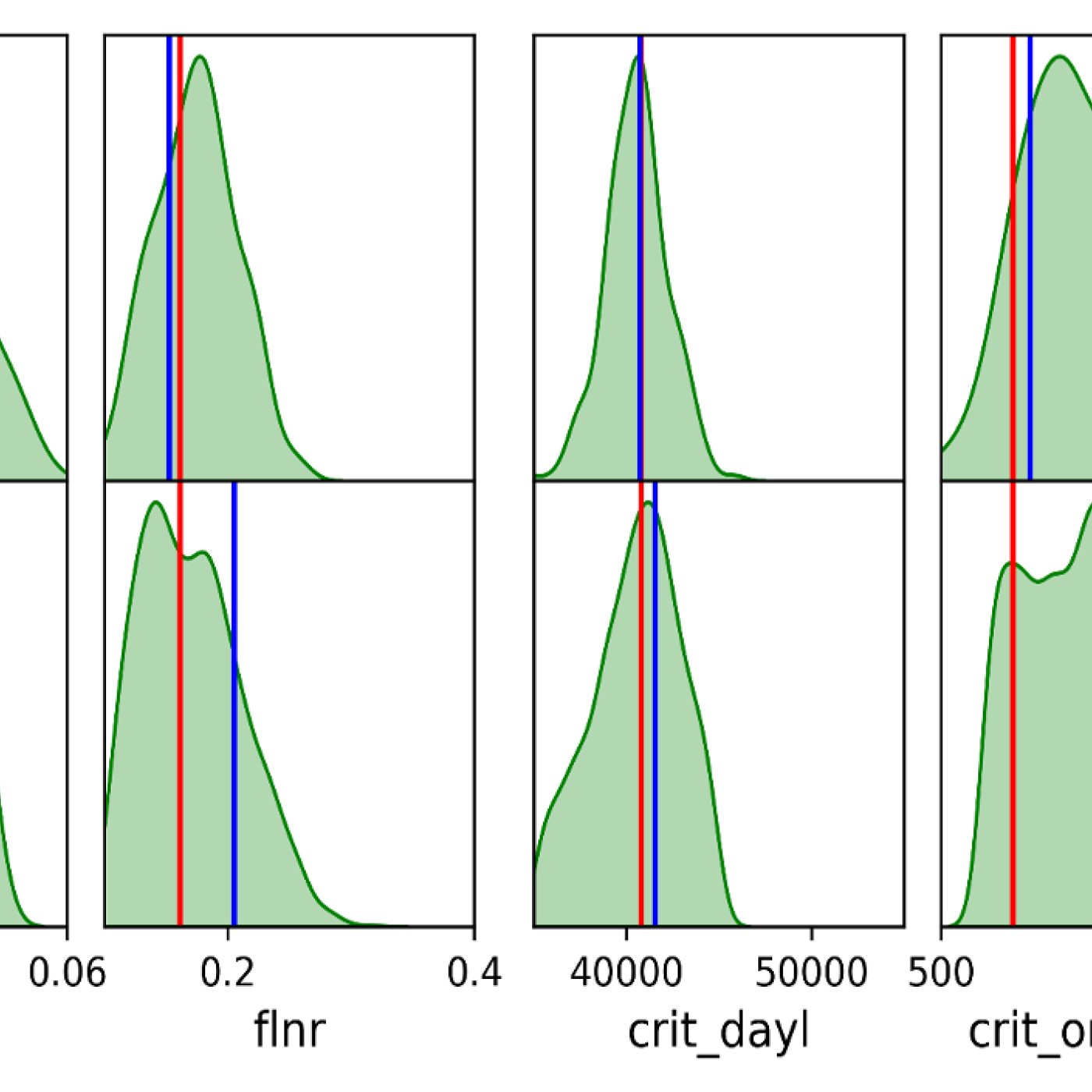 Parameter posterior distributions estimated by INN and Markov Chain Monte Carlo (MCMC). The INN produces similar posteriors with the MCMC sampling but 30 times faster. CSED Computational Sciences and Engineering ORNL