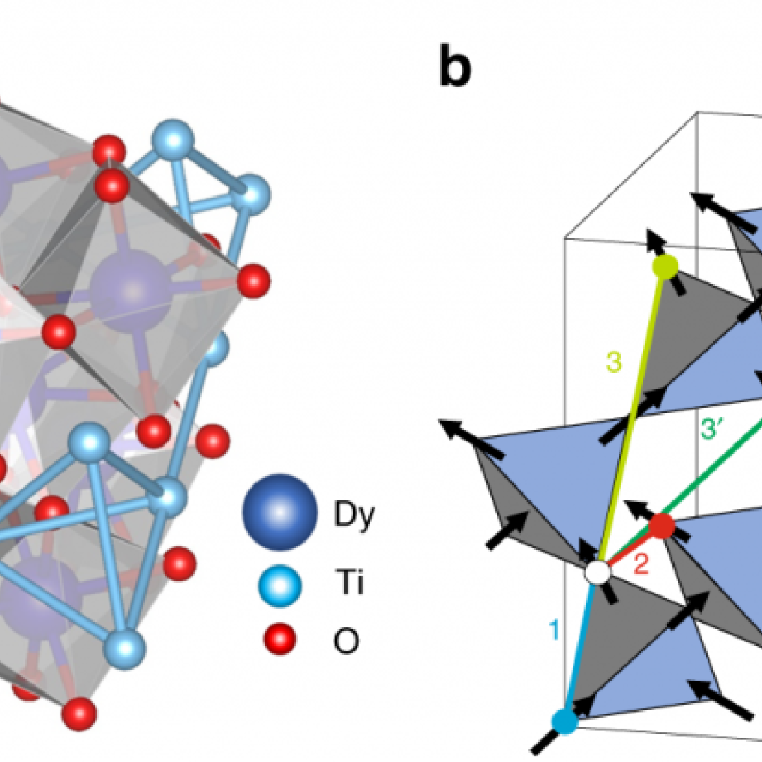 Two images depicting atomic structures of quantum materials