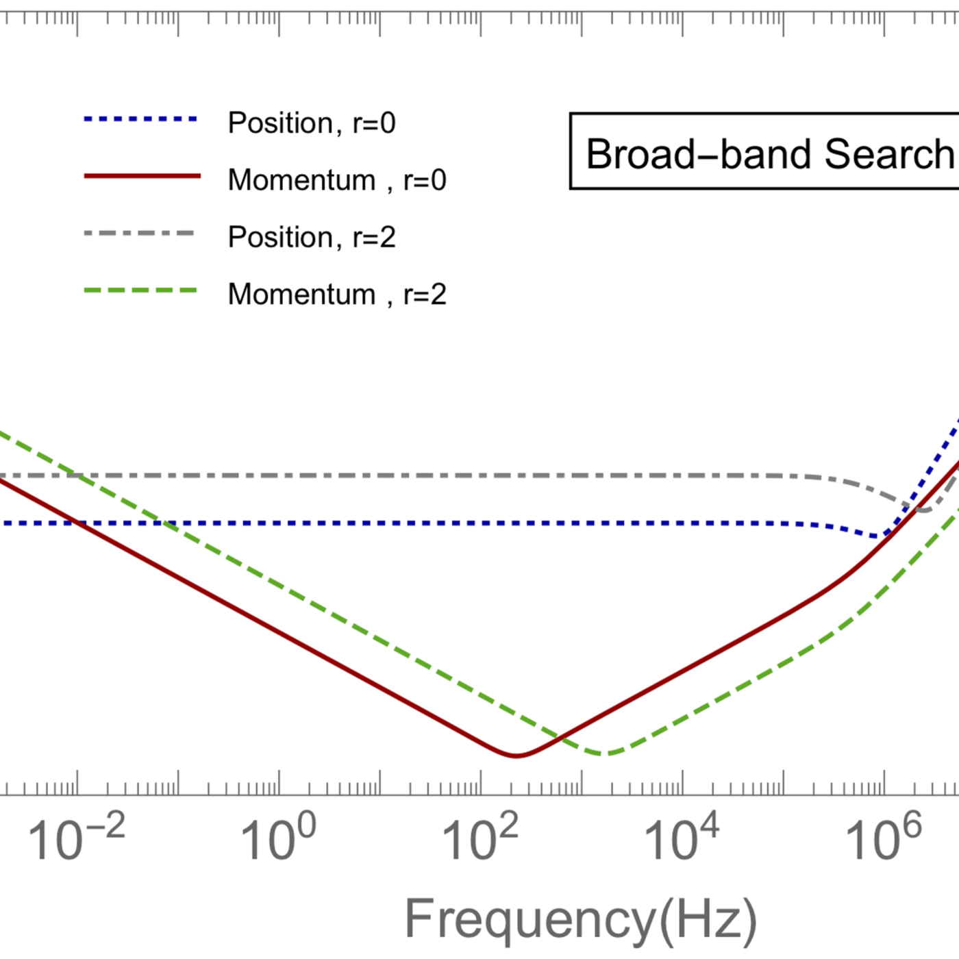 Combining quantum noise reduction resources: a practical approach CSED ORNL Computational Sciences and Engineering