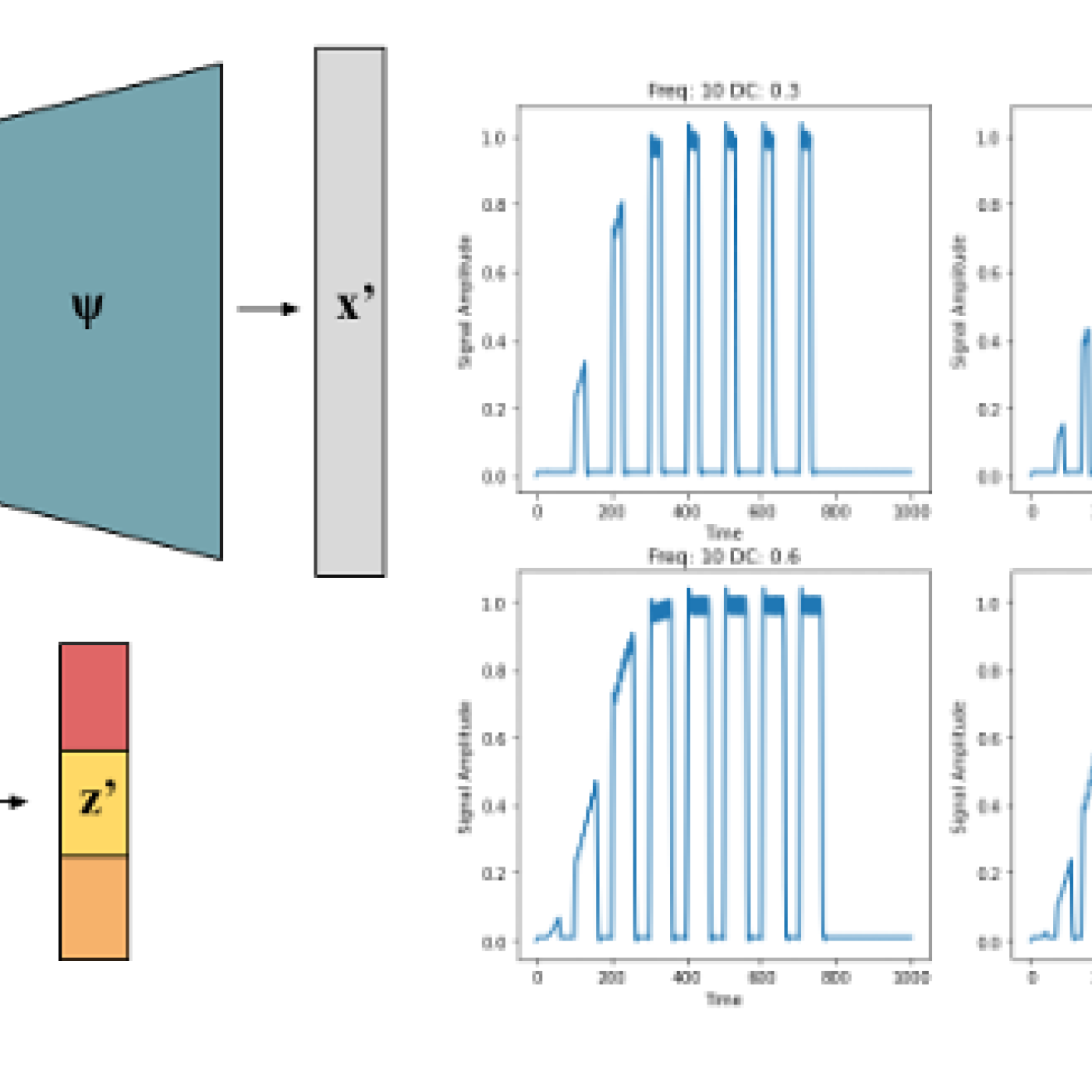 Disentanglement of Latent Representations through Adversarial Covariance Minimization CSMD ORNL Computer Science and Mathematics Divsion