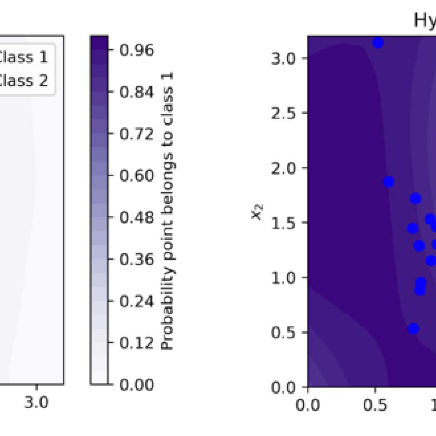 Hybrid Quantum-Classical Neural Networks