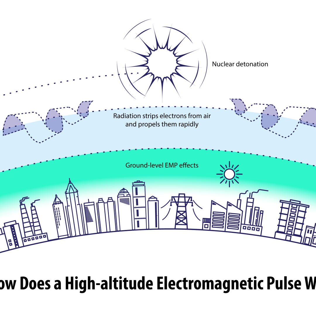 An electromagnetic pulse, or EMP, can be triggered by a nuclear explosion in the atmosphere or by an electromagnetic generator in a vehicle or aircraft. Here’s the chain of reactions it could cause to harm electrical equipment on the ground. Credit: Andy Sproles/ORNL, U.S. Dept. of Energy   