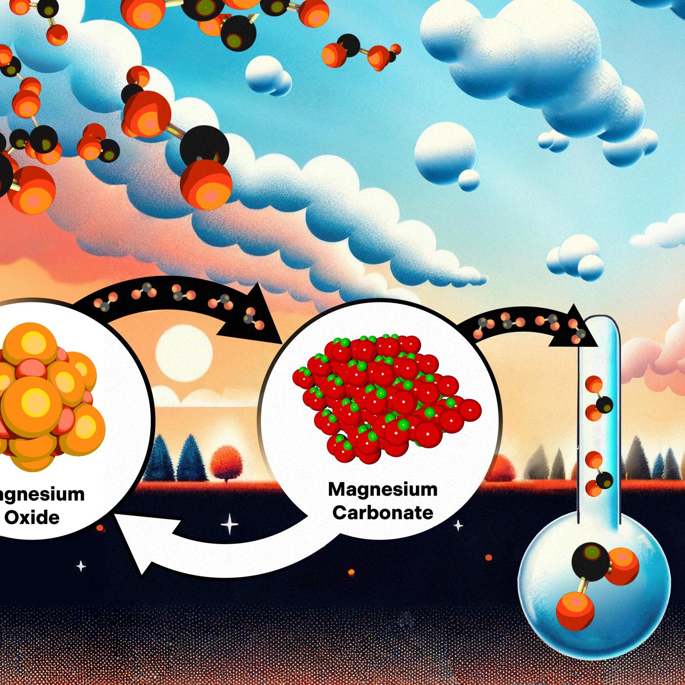 In a proposed carbon-capture method, magnesium oxide crystals on the ground bind to carbon dioxide molecules from the surrounding air, triggering the formation of magnesium carbonate. The magnesium carbonate is then heated to convert it back to magnesium oxide and release the carbon dioxide for placement underground, or sequestration. Credit: Adam Malin/ORNL, U.S. Dept. of Energy 