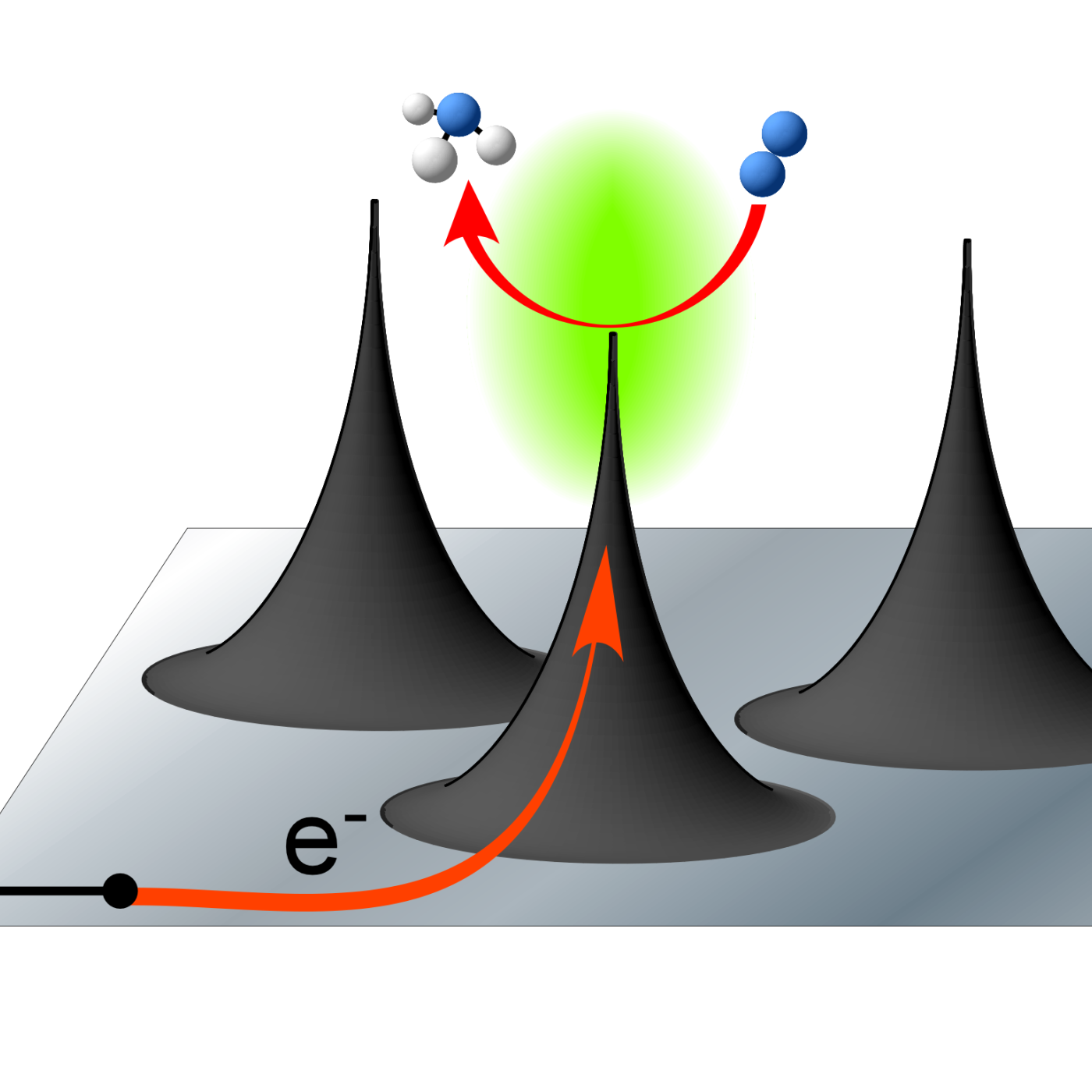 Nanoscale spikes of carbon help catalyze a reaction that generates ammonia from nitrogen and water. 