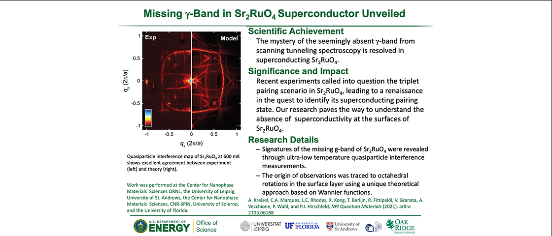 Missing y-Band in Sr2RuO4 Superconductor Unveiled