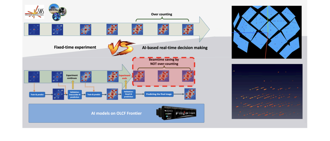 SNS Machine Learning ORNL