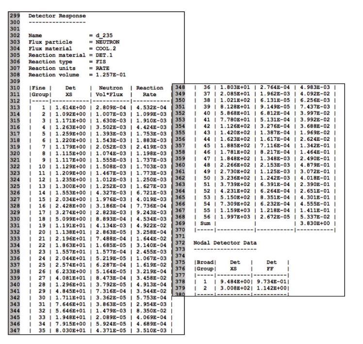 Example of detector response output