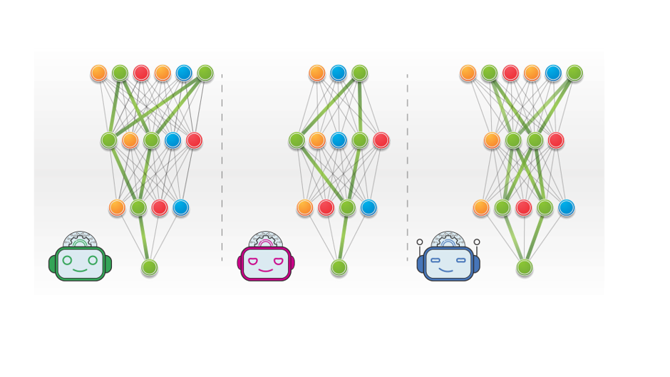 Explainable AI aims to identify common features highly affected the decisions and see if they have positive or negative impact