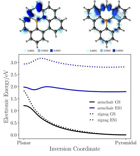 Electronic Excitations Ease Manipulation of Defects in Graphene