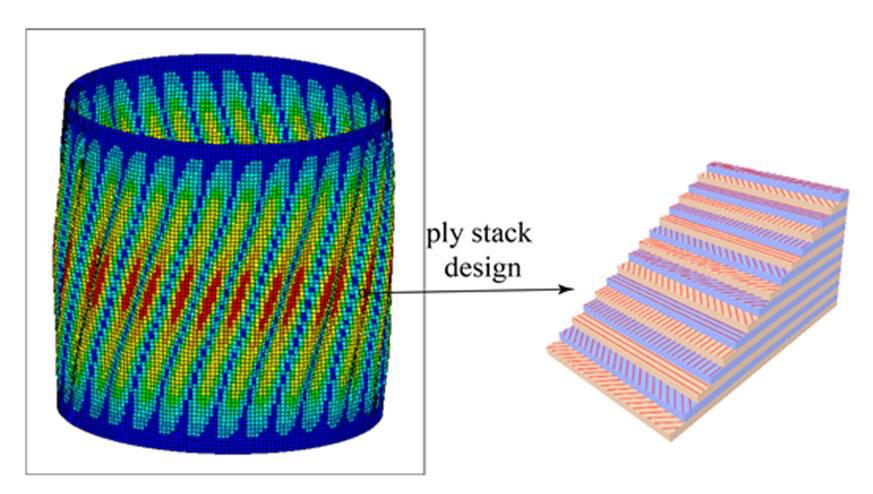 Ply Stack Design