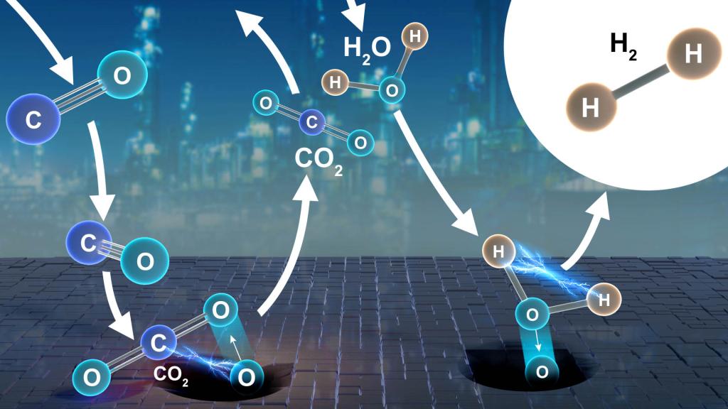 Researchers explore the surface chemistry of a copper-chromium-iron oxide catalyst used to generate and purify hydrogen for industrial applications. Credit: Michelle Lehman and Adam Malin/Oak Ridge National Laboratory; U.S. Dept. of Energy.