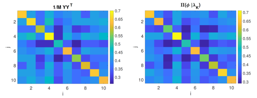 Reconstruction of a 10-spin Ising model