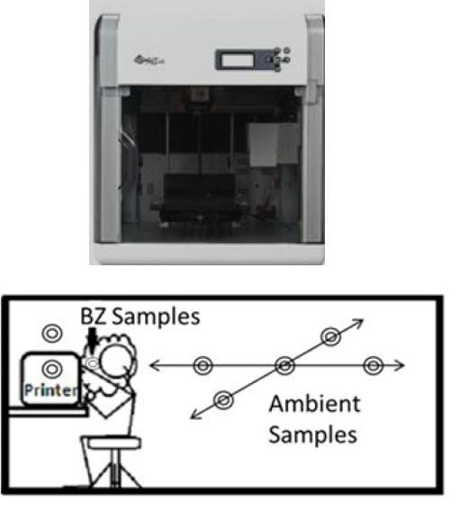 Modeling Particle Emissions from 3D Printing