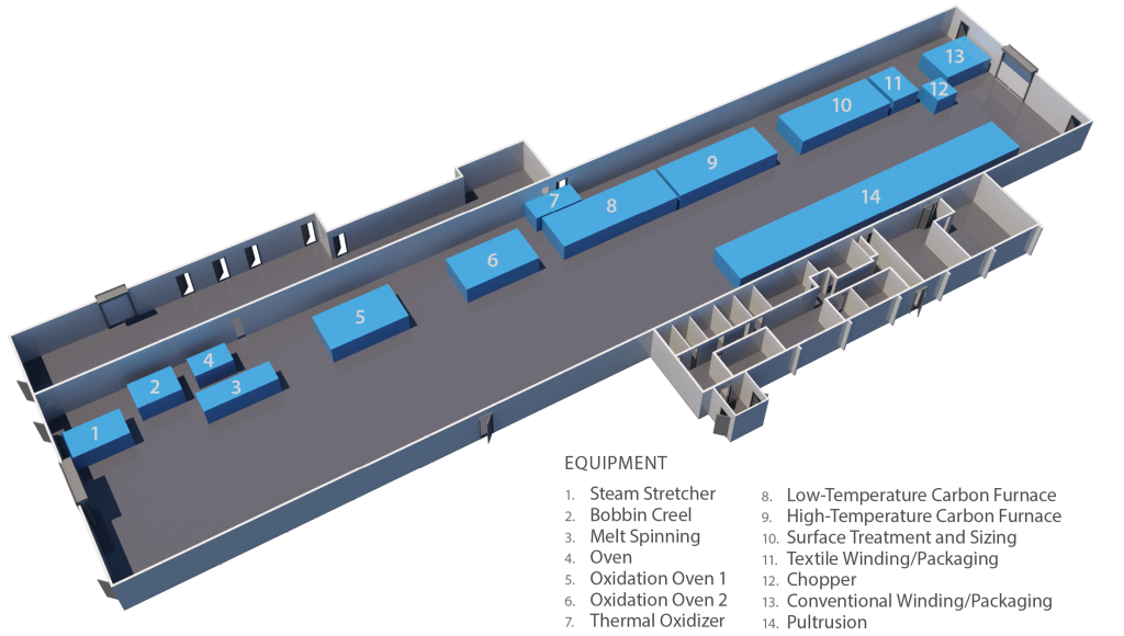 CFTF Floor Plan