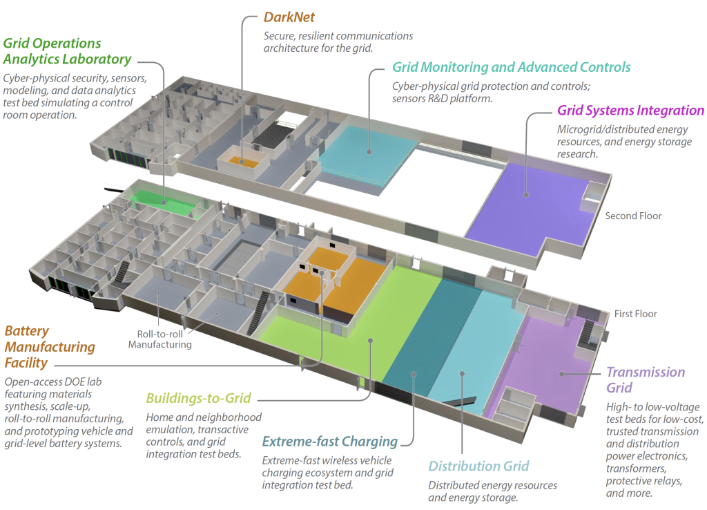 GRID-C Map