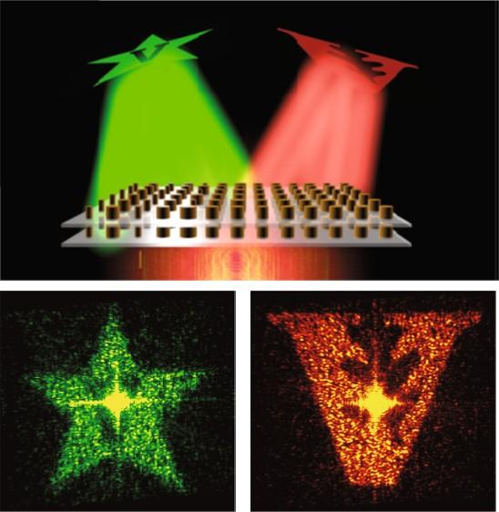 Optical metasurfaces have become versatile platforms for manipulating the phase, amplitude, and polarization of light.