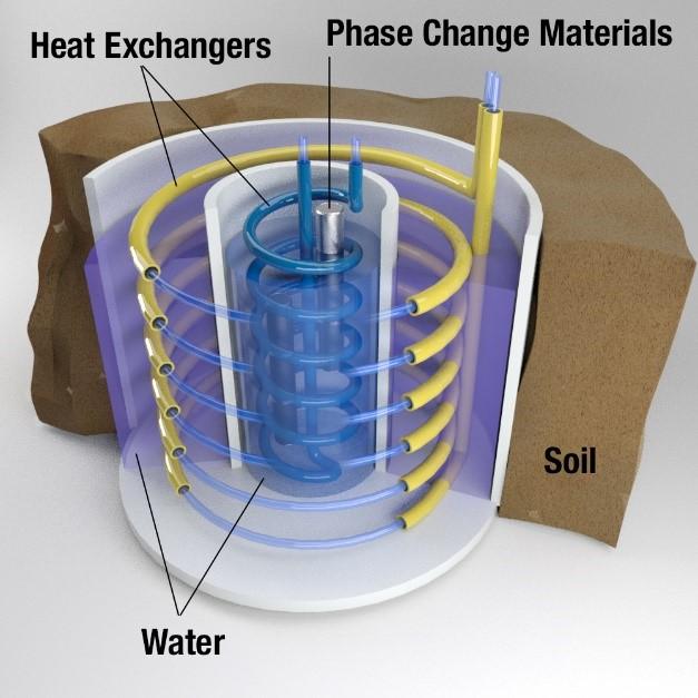 Geothermal energy storage system