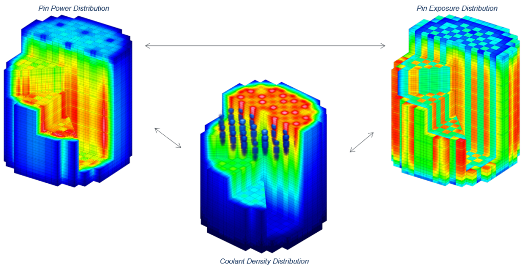 VERA, the Virtual Environment for Reactor Applications