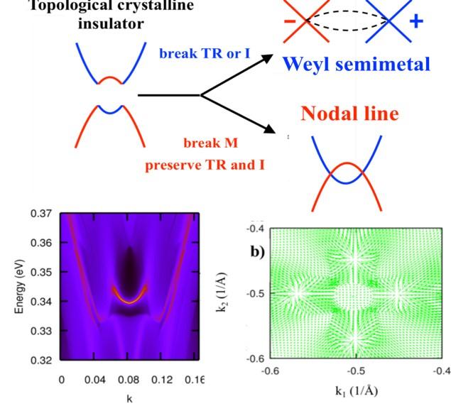 Quantum Material Topology via Defect Engineering