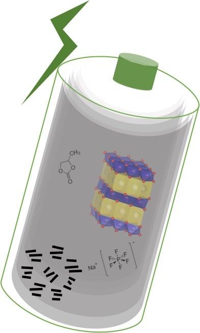 ORNL researchers developed sodium-ion batteries by pairing a high-energy oxide or phosphate cathode with a hard carbon anode and achieved 100 usage cycles at a one-hour charge and discharge rate. Credit: Mengya Li/Oak Ridge National Laboratory, U.S. Dept. of Energy