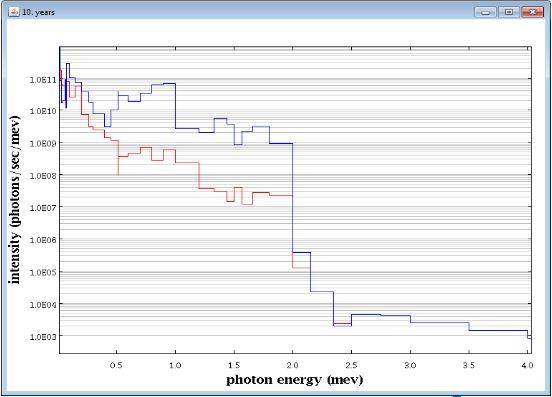 Photon Energy