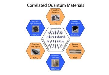 Correlated quantum materials image